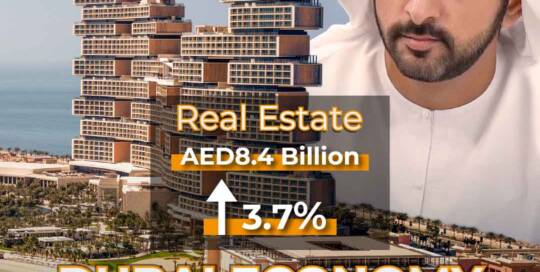 Dubai real estate market growth with AED 8.4 billion transaction volume, 3.7% increase, highlighting Dubai economy's contribution; stunning skyline, luxury developments, and booming economy.